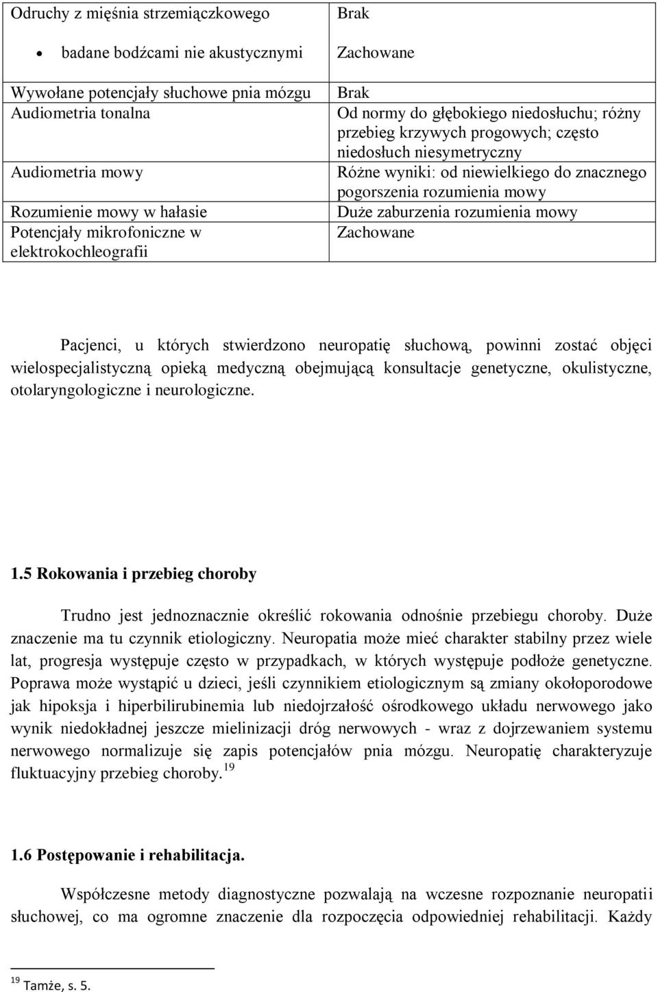 rozumienia mowy Duże zaburzenia rozumienia mowy Zachowane Pacjenci, u których stwierdzono neuropatię słuchową, powinni zostać objęci wielospecjalistyczną opieką medyczną obejmującą konsultacje