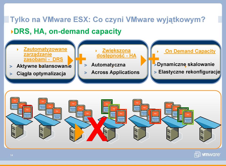 Aktywne balansowanie Ciągła optymalizacja Zwiększona + On Demand Capacity