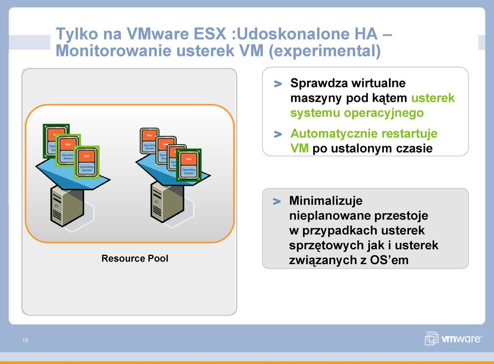 Automatycznie restartuje VM po ustalonym czasie Resource Pool Minimalizuje