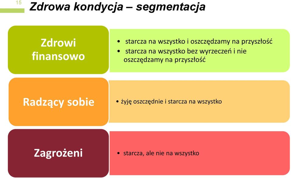 wyrzeczeo i nie oszczędzamy na przyszłośd Radzący sobie żyję