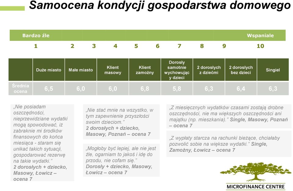 staram się unikać takich sytuacji, gospodarować rezerwę na takie wydatki.