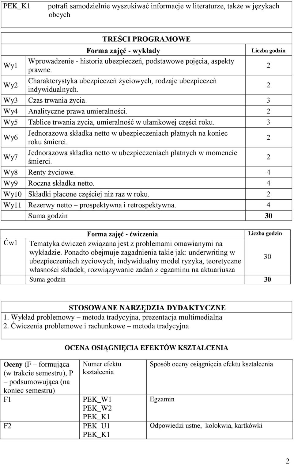 Wy5 Tablice trwania życia, umieralność w ułamkowej części roku. 3 Wy6 Jednorazowa składka netto w ubezpieczeniach płatnych na koniec roku śmierci.