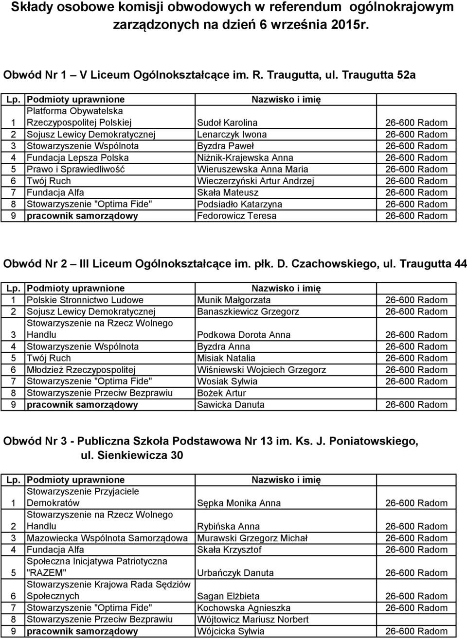 Maria Twój Ruch Wieczerzyński Artur Andrzej Fundacja Alfa Skała Mateusz Stowarzyszenie "Optima Fide" Podsiadło Katarzyna 9 pracownik samorządowy Fedorowicz Teresa Obwód Nr III Liceum Ogólnokształcące