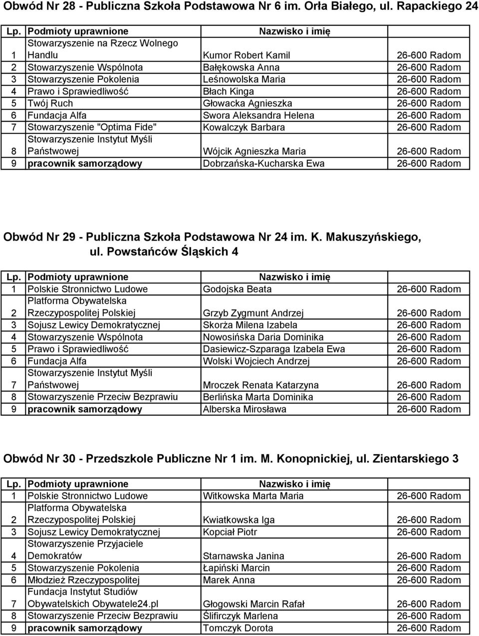 Aleksandra Helena Stowarzyszenie "Optima Fide" Kowalczyk Barbara Państwowej Wójcik Agnieszka Maria 9 pracownik samorządowy Dobrzańska-Kucharska Ewa Obwód Nr 9 - Publiczna Szkoła Podstawowa Nr im. K. Makuszyńskiego, ul.