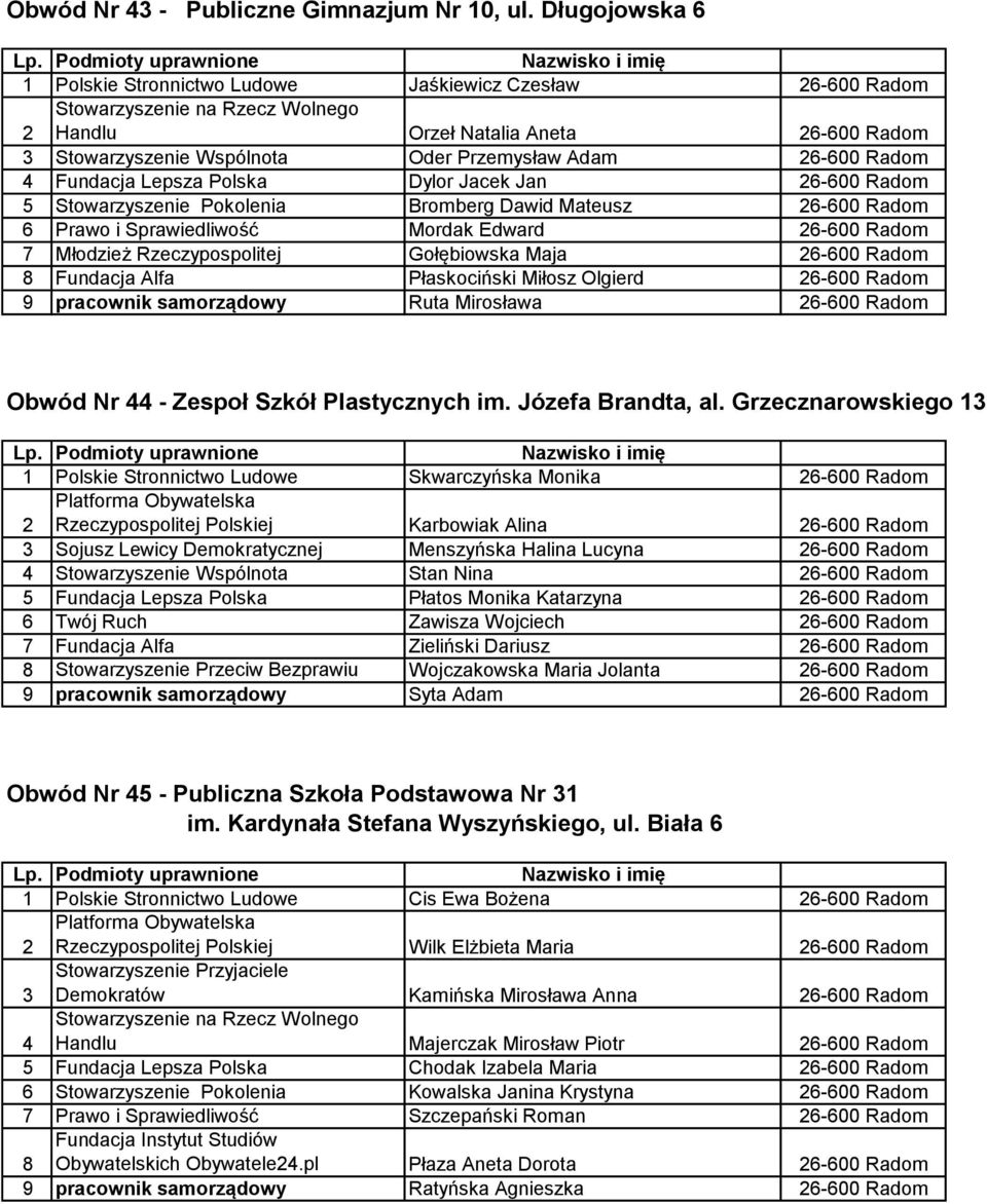 Dawid Mateusz Prawo i Sprawiedliwość Mordak Edward Młodzież Rzeczypospolitej Gołębiowska Maja Fundacja Alfa Płaskociński Miłosz Olgierd 9 pracownik samorządowy Ruta Mirosława Obwód Nr - Zespoł Szkół