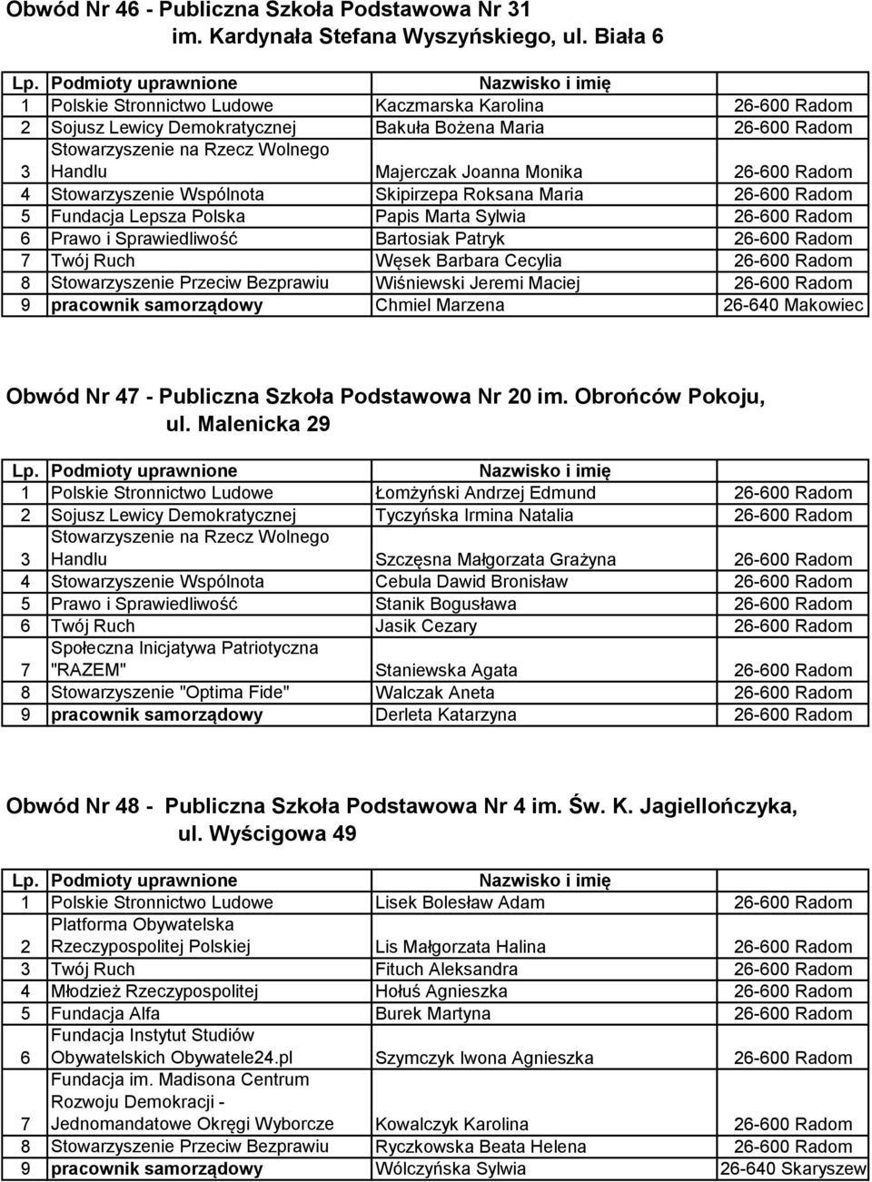 Polska Papis Marta Sylwia Prawo i Sprawiedliwość Bartosiak Patryk Twój Ruch Węsek Barbara Cecylia Stowarzyszenie Przeciw Bezprawiu Wiśniewski Jeremi Maciej 9 pracownik samorządowy Chmiel Marzena -0