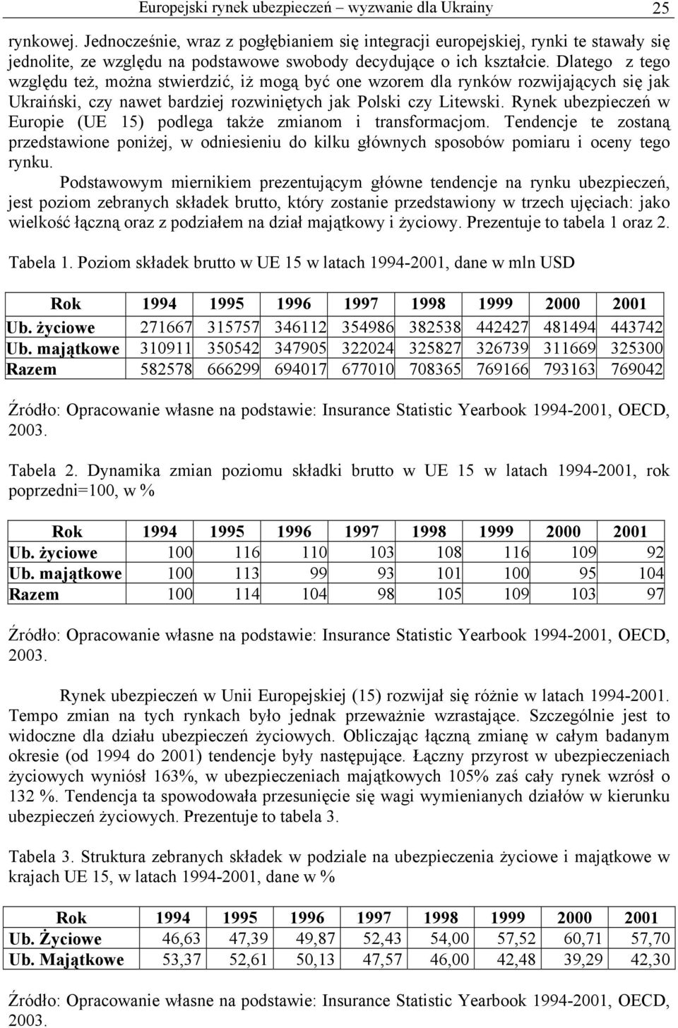 Dlatego z tego względu też, można stwierdzić, iż mogą być one wzorem dla rynków rozwijających się jak Ukraiński, czy nawet bardziej rozwiniętych jak Polski czy Litewski.