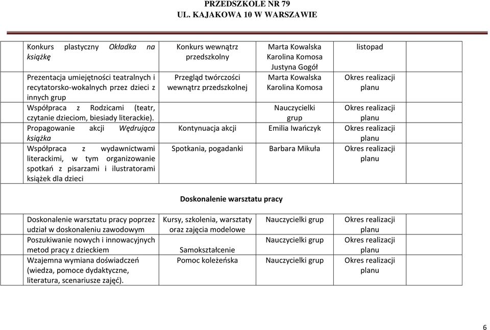 twórczości wewnątrz przedszkolnej Marta Kowalska Karolina Komosa Justyna Gogół Marta Kowalska Karolina Komosa listopad Kontynuacja akcji Emilia Iwańczyk Spotkania, pogadanki Barbara Mikuła