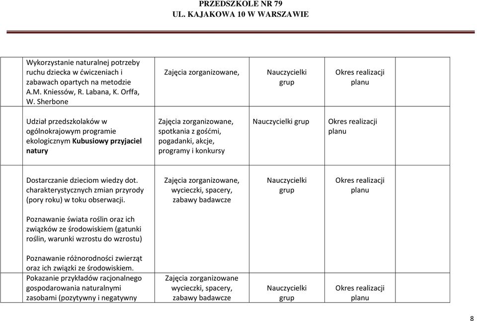 wiedzy dot. charakterystycznych zmian przyrody (pory roku) w toku obserwacji.