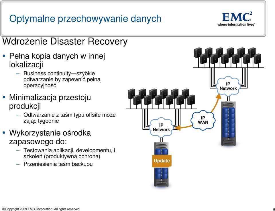 produkcji Odtwarzanie z taśm typu offsite moŝe zając tygodnie Wykorzystanie ośrodka zapasowego do: