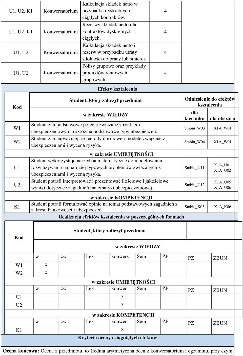 Efekty kształcenia Kod Student, który zaliczył przedmiot w zakresie WIEDZY Student zna podstawowe pojęcia związane z rynkiem ubezpieczeniowym, rozróżnia podstawowe typy ubezpieczeń.