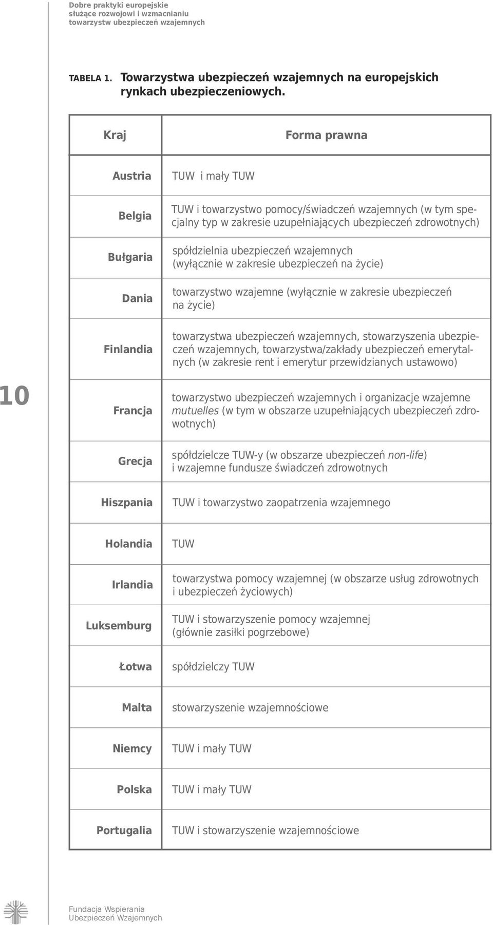 ubezpieczeń wzajemnych (wyłącznie w zakresie ubezpieczeń na życie) towarzystwo wzajemne (wyłącznie w zakresie ubezpieczeń na życie) 10 Finlandia Francja towarzystwa ubezpieczeń wzajemnych,