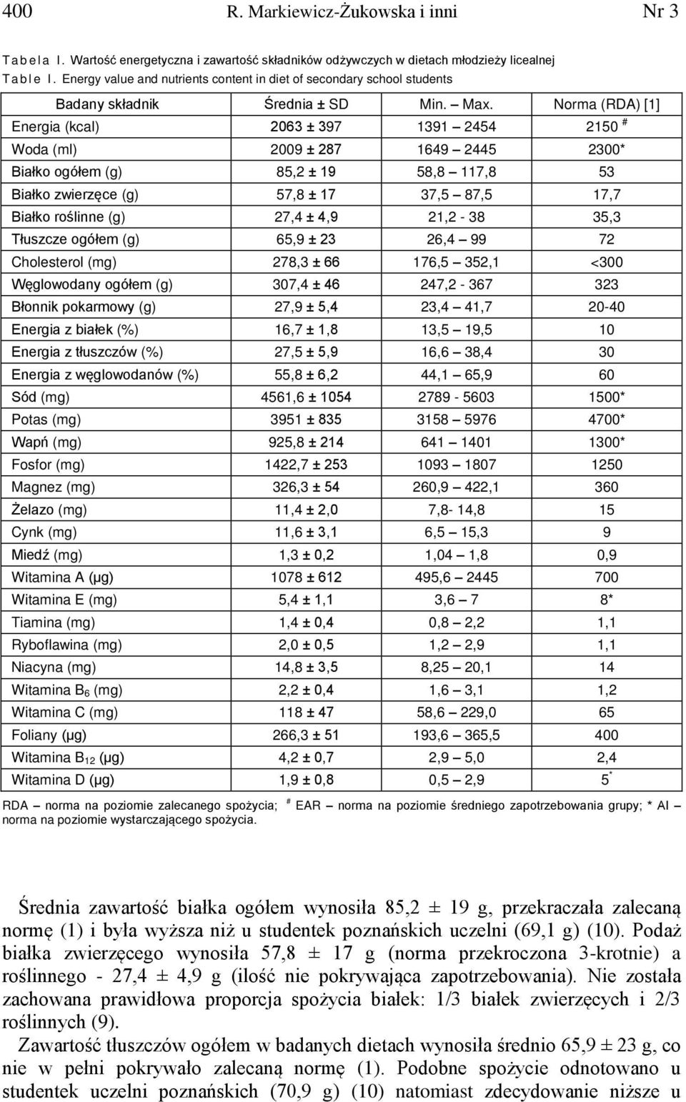 Norma (RDA) [1] Energia (kcal) 2063 ± 397 1391 2454 2150 # Woda (ml) 2009 ± 287 1649 2445 2300* Białko ogółem (g) 85,2 ± 19 58,8 117,8 53 Białko zwierzęce (g) 57,8 ± 17 37,5 87,5 17,7 Białko roślinne