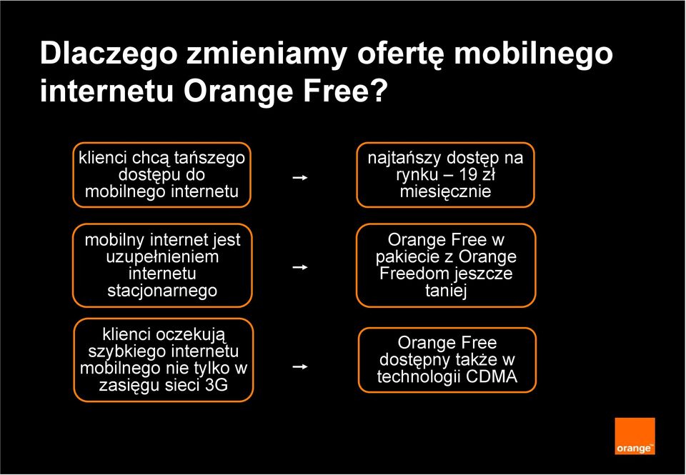 internetu stacjonarnego klienci oczekują szybkiego internetu mobilnego nie tylko w zasięgu sieci