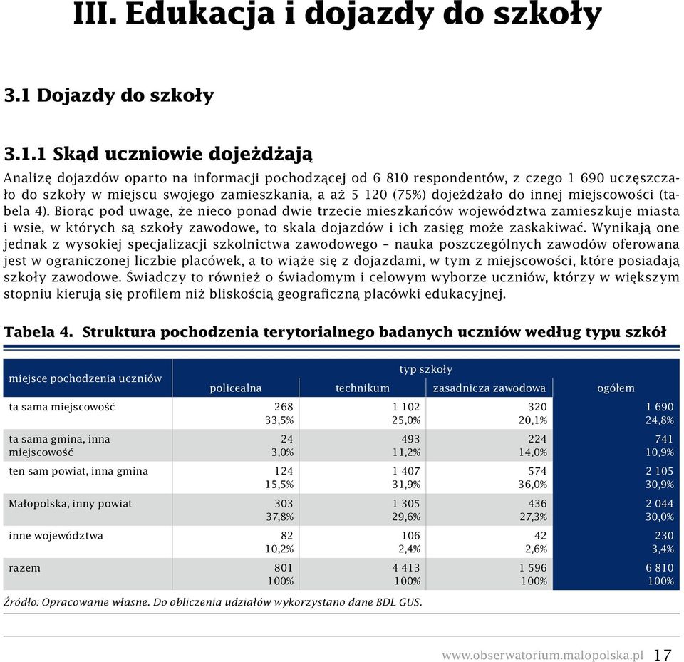 1 Skąd uczniowie dojeżdżają Analizę dojazdów oparto na informacji pochodzącej od 6 810 respondentów, z czego 1 690 uczęszczało do szkoły w miejscu swojego zamieszkania, a aż 5 120 (75%) dojeżdżało do