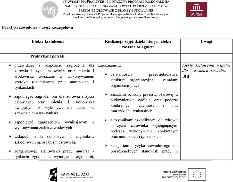 zagrożeniom wynikającym z wykonywania zadań zawodowych wskazać skutki oddziaływania czynników szkodliwych na organizm człowieka zorganizować stanowisko pracy murarza - tynkarza zgodnie z wymogami