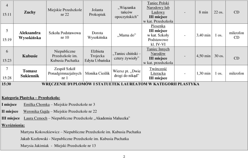 Wiersz pt. Dwie drogi do nikąd Polski Narodowy lub Ludowy kl. IV-VI Innych Narodów w kat.