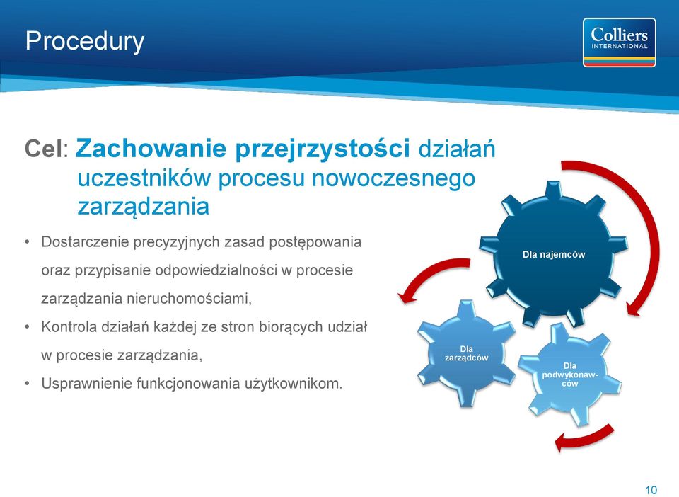 najemców zarządzania nieruchomościami, Kontrola działań każdej ze stron biorących udział w