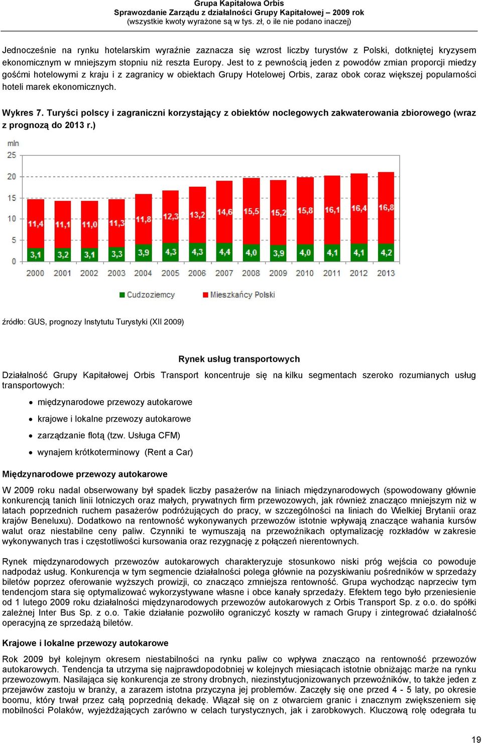 Wykres 7. Turyści polscy i zagraniczni korzystający z obiektów noclegowych zakwaterowania zbiorowego (wraz z prognozą do 2013 r.