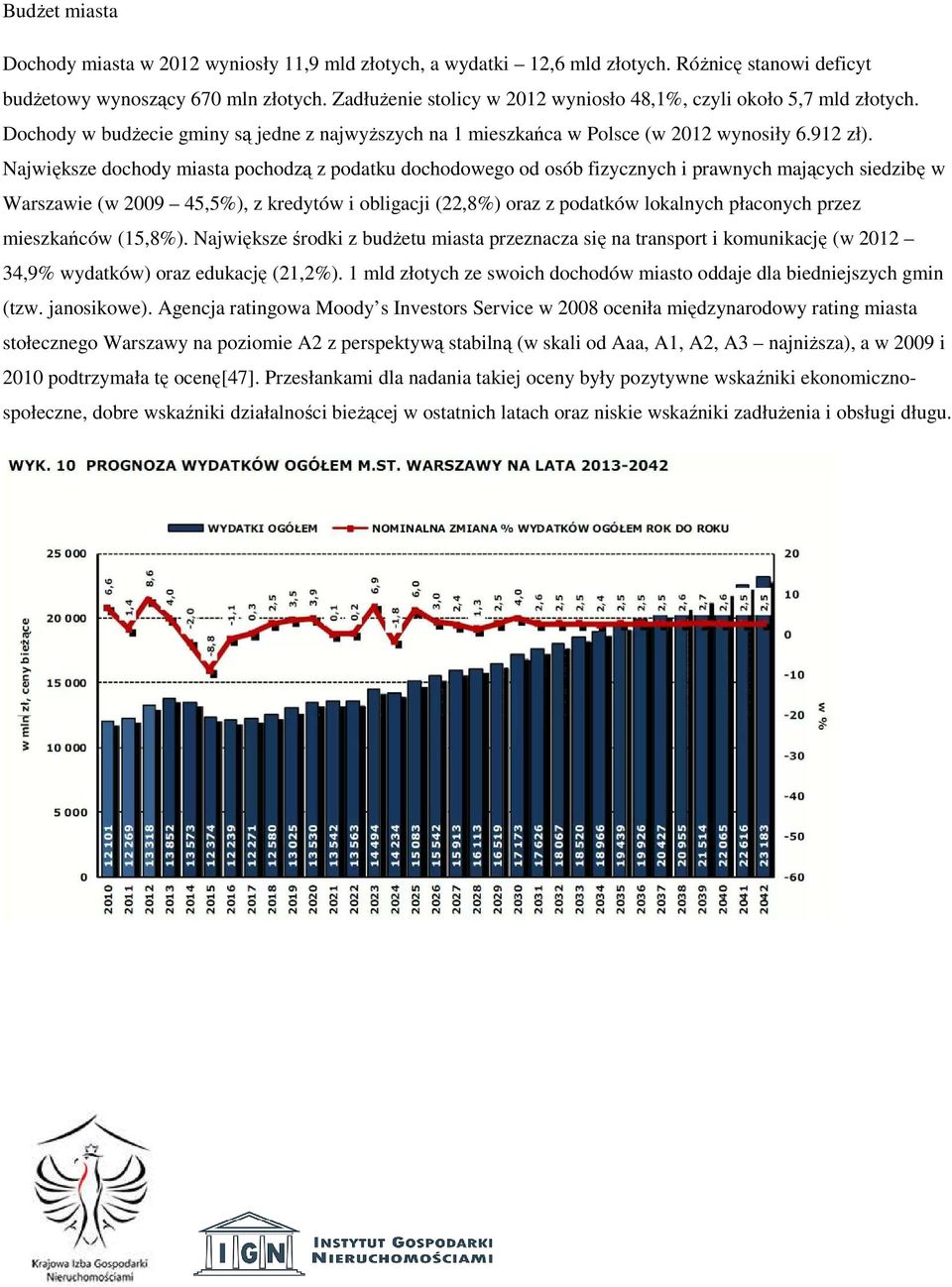 Największe dochody miasta pochodzą z podatku dochodowego od osób fizycznych i prawnych mających siedzibę w Warszawie (w 2009 45,5%), z kredytów i obligacji (22,8%) oraz z podatków lokalnych płaconych