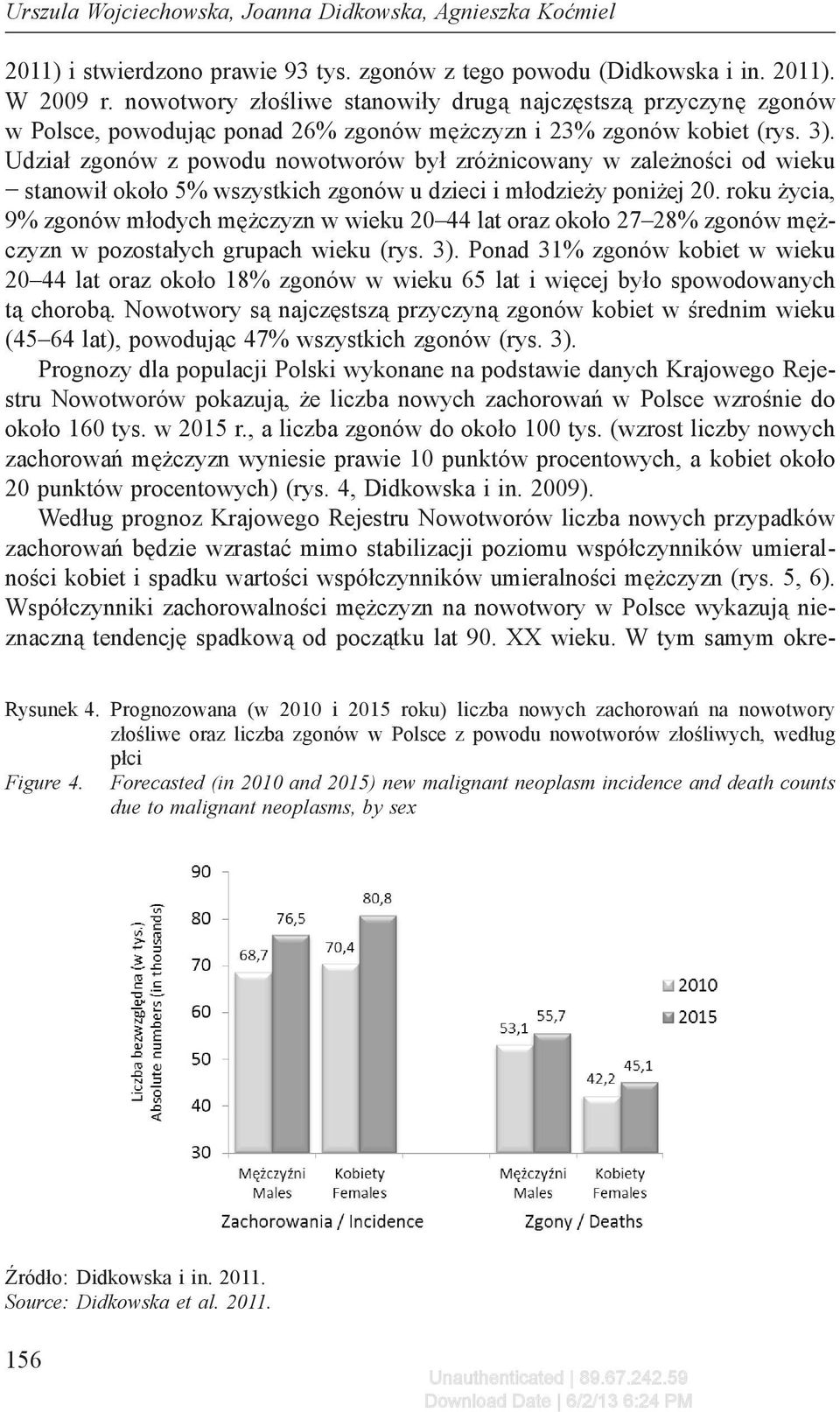 Udział zgonów z powodu nowotworów był zróżnicowany w zależności od wieku stanowił około 5% wszystkich zgonów u dzieci i młodzieży poniżej 20.