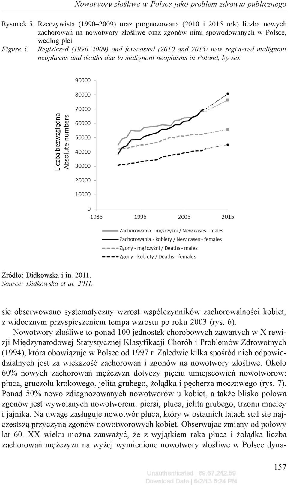 nowotwory oraz zgonów złośliwe nimi oraz spowodowanych zgonów nimi spowodowanych w Polsce, według w Polsce, płci według płci Figure 5.