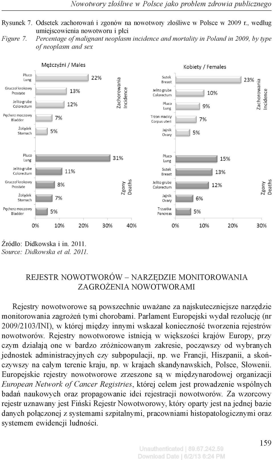 7. Percentage Percentage of of malignant malignant neoplasm incidence incidence and and mortality mortality in Poland in Poland in 2009, in 2009, by type of neoplasm and sex by type of neoplasm and