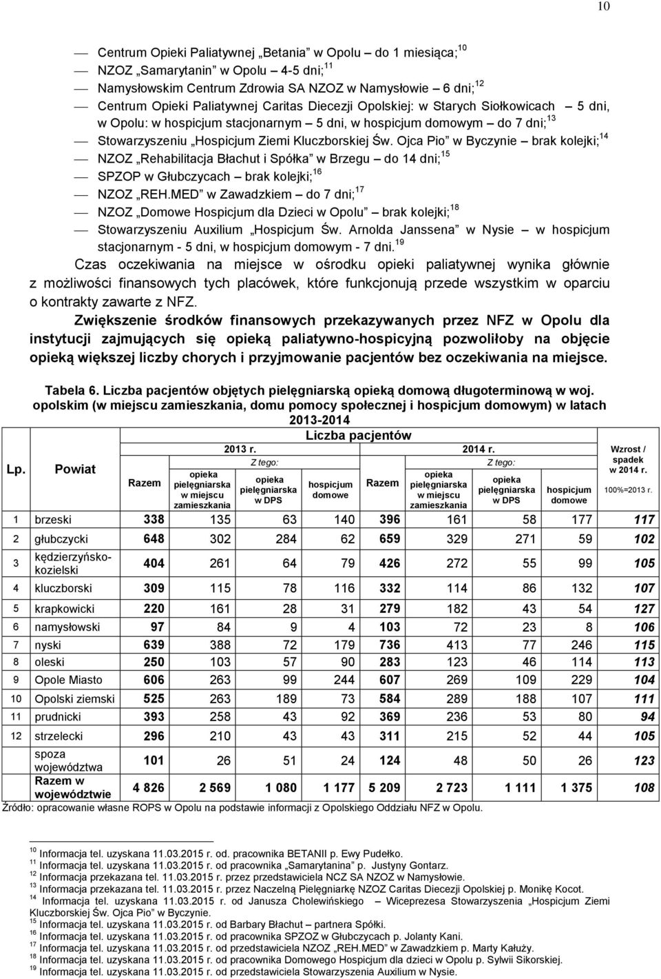 Diecezji Opolskiej: w Starych Siołkowicach 5 dni, w Opolu: w hospicjum stacjonarnym 5 dni, w hospicjum domowym do 7 dni; 13 Stowarzyszeniu Hospicjum Ziemi Kluczborskiej Św.