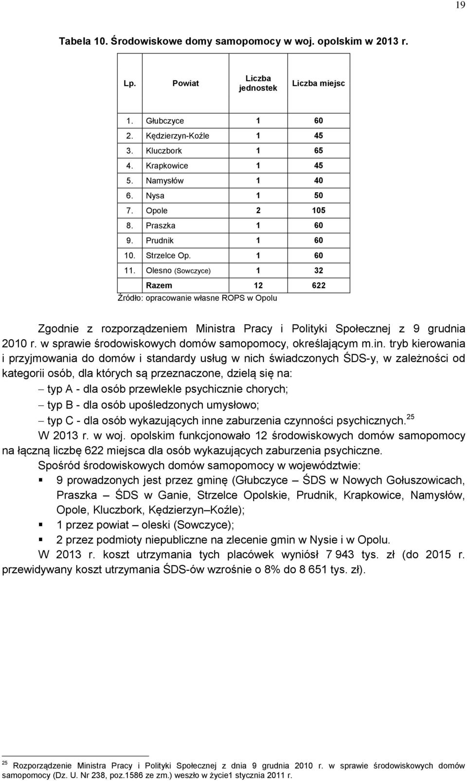 Olesno (Sowczyce) 1 32 Razem 12 622 Źródło: opracowanie własne ROPS w Opolu Zgodnie z rozporządzeniem Ministra Pracy i Polityki Społecznej z 9 grudnia 2010 r.