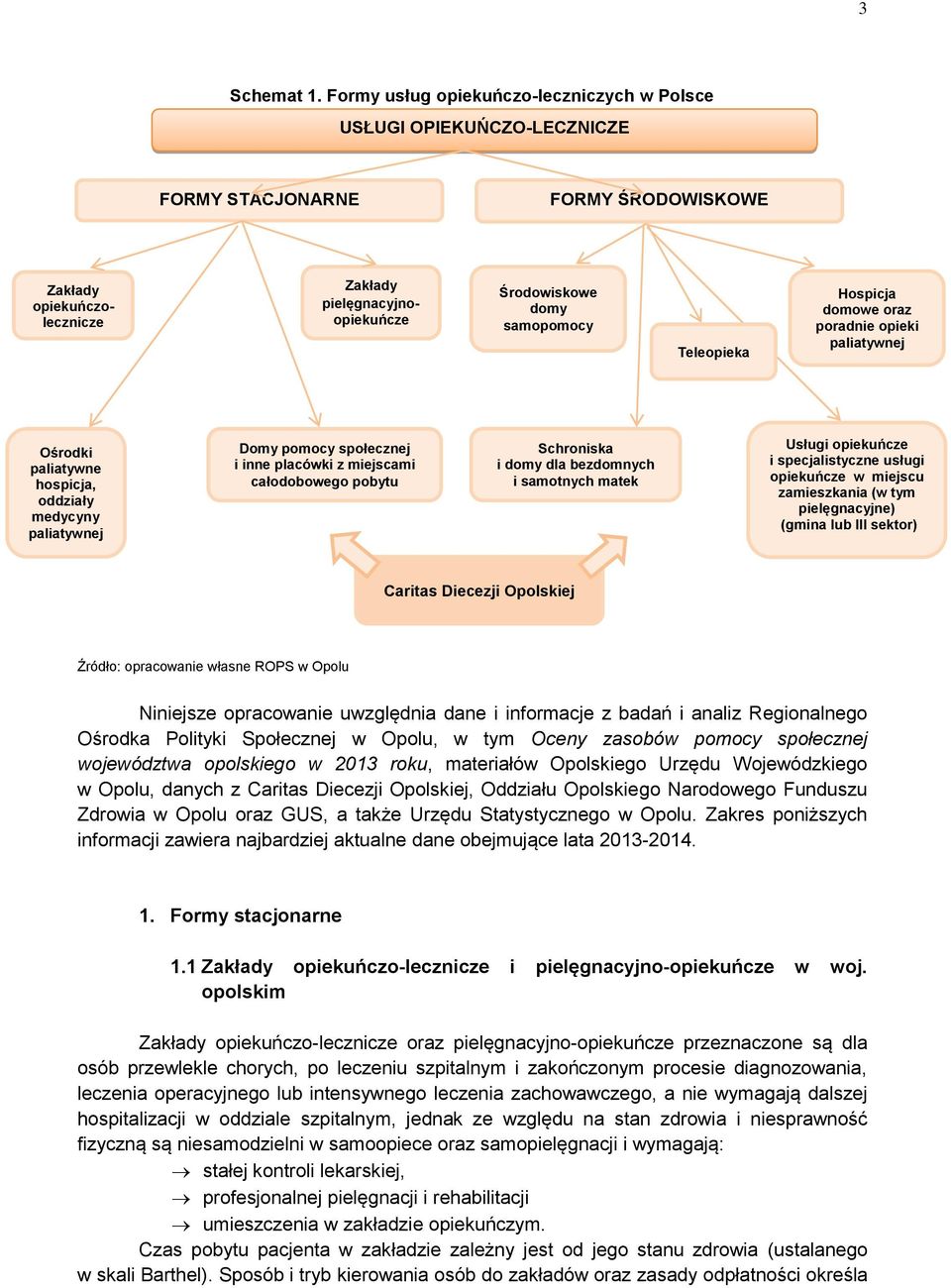 Teleopieka Hospicja domowe oraz poradnie opieki paliatywnej Ośrodki paliatywne hospicja, oddziały medycyny paliatywnej Domy pomocy społecznej i inne placówki z miejscami całodobowego pobytu