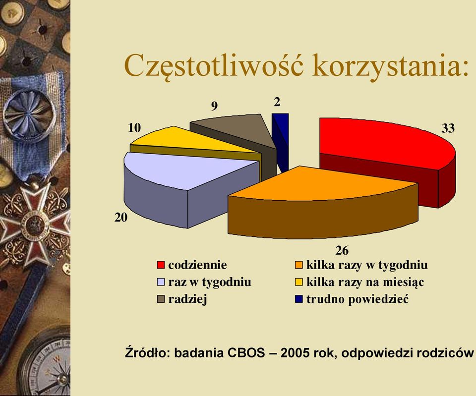 w tygodniu kilka razy na miesiąc trudno