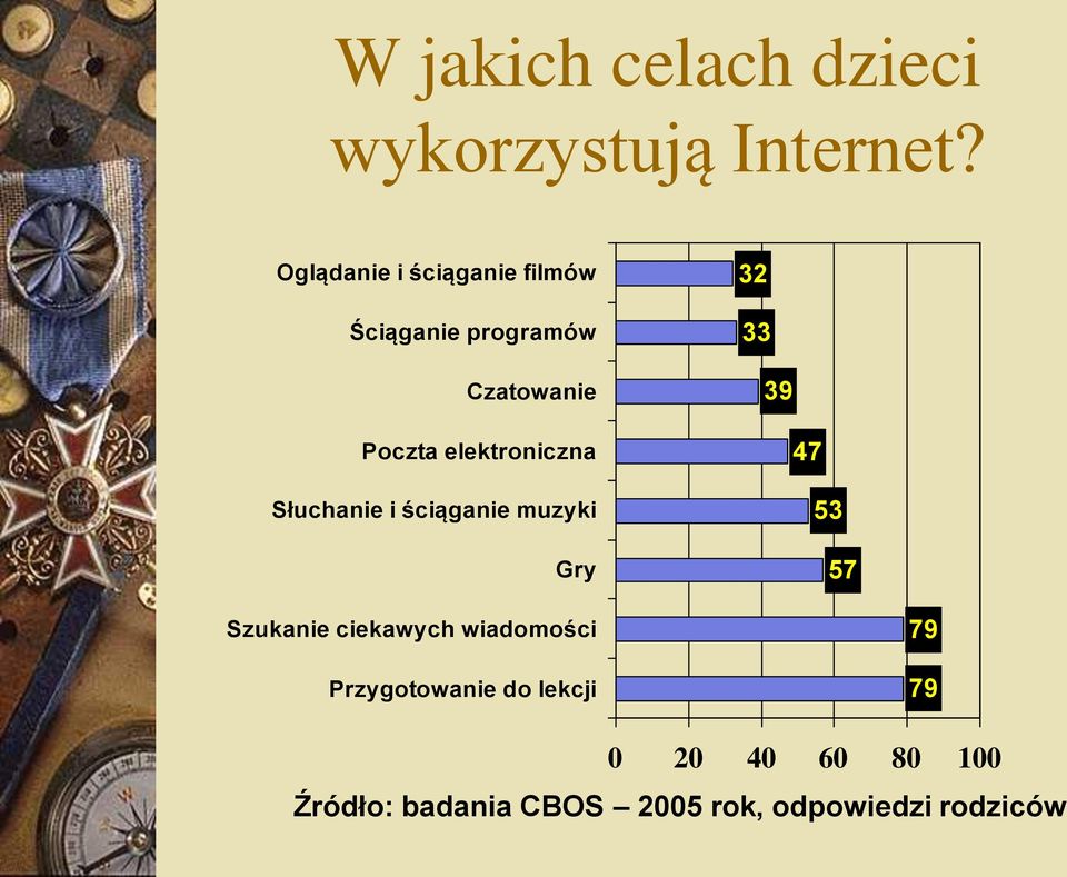elektroniczna Słuchanie i ściąganie muzyki Gry 47 53 57 Szukanie ciekawych