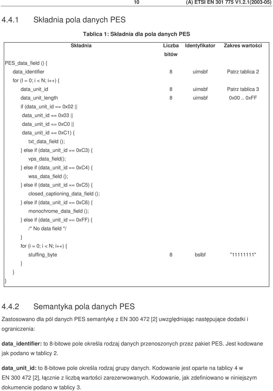 i++) { data_unit_id 8 uimsbf Patrz tablica 3 data_unit_length 8 uimsbf 0x00.