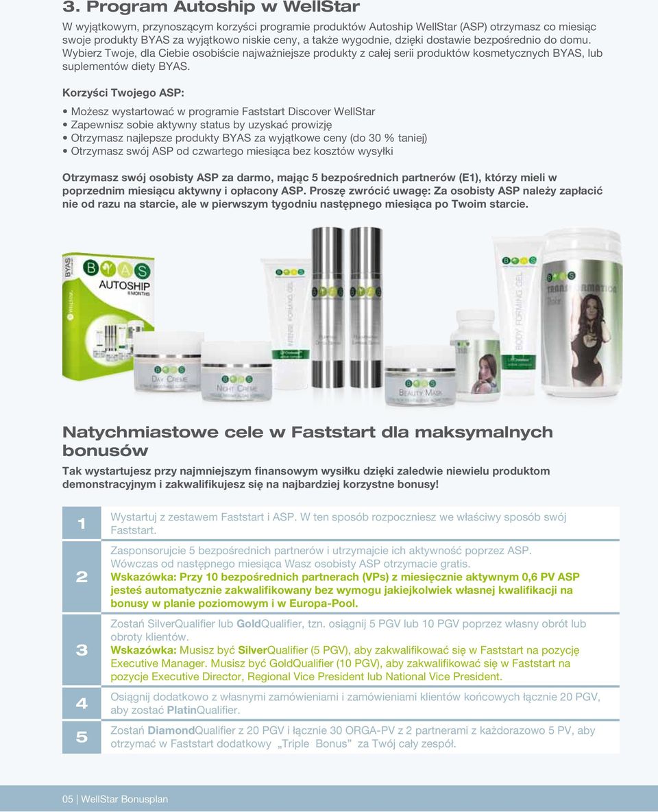 Korzyści Twojego ASP: Możesz wystartować w programie Faststart Discover WellStar Zapewnisz sobie aktywny status by uzyskać prowizję Otrzymasz najlepsze produkty BYAS za wyjątkowe ceny (do 30 %