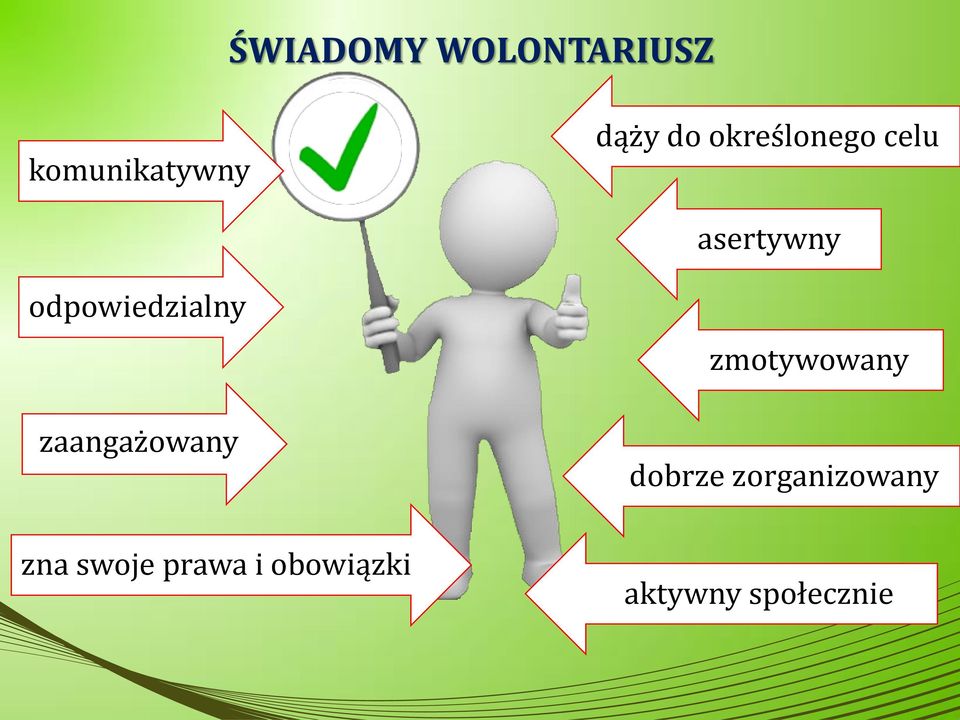 zaangażowany zna swoje prawa i obowiązki