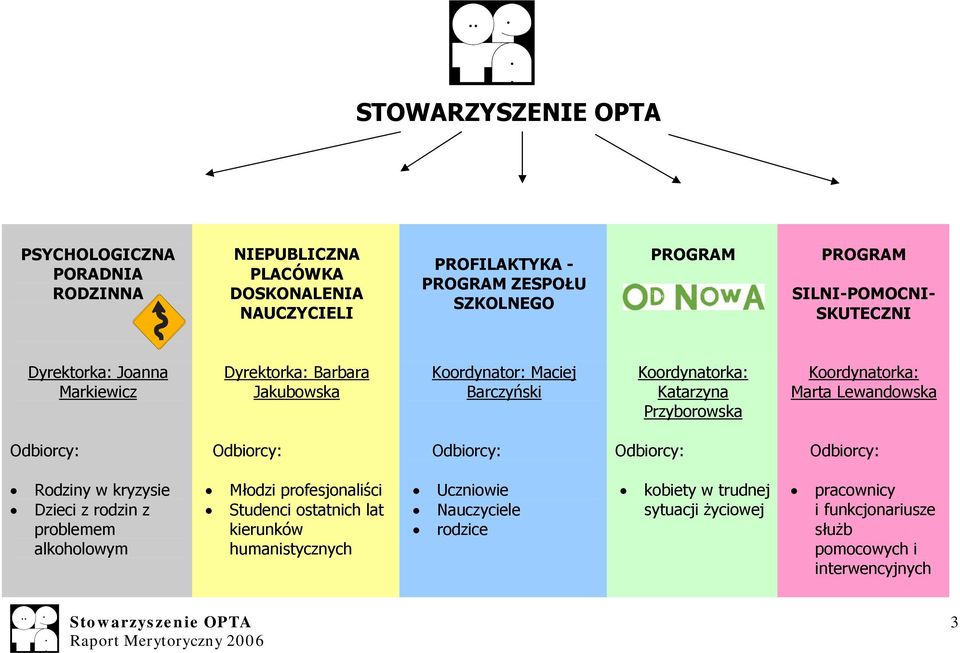 Koordynatorka: Marta Lewandowska Odbiorcy: Odbiorcy: Odbiorcy: Odbiorcy: Odbiorcy: Rodziny w kryzysie Dzieci z rodzin z problemem alkoholowym Młodzi profesjonaliści