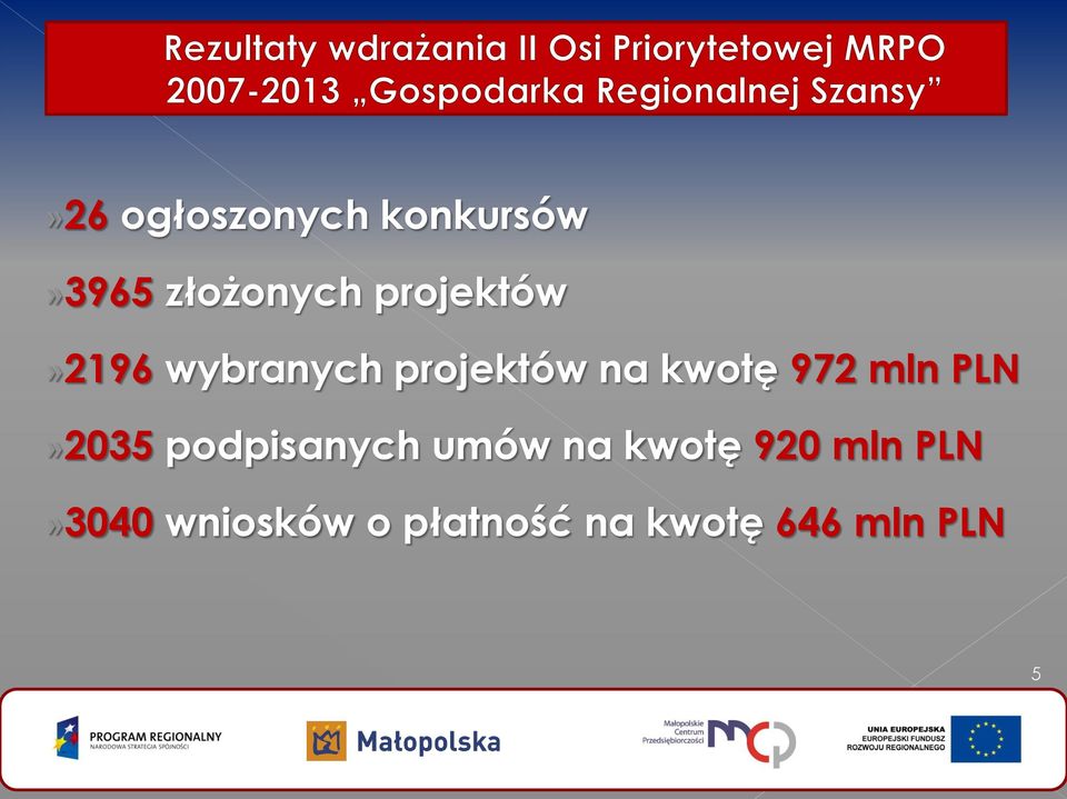 972 mln PLN»2035 podpisanych umów na kwotę 920