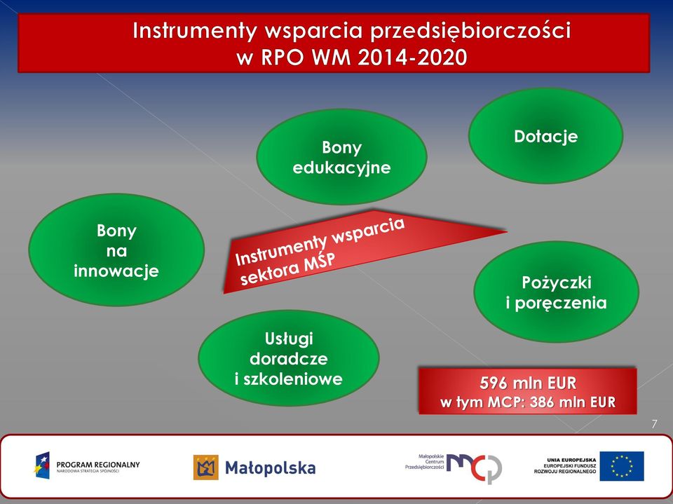 Usługi doradcze i szkoleniowe