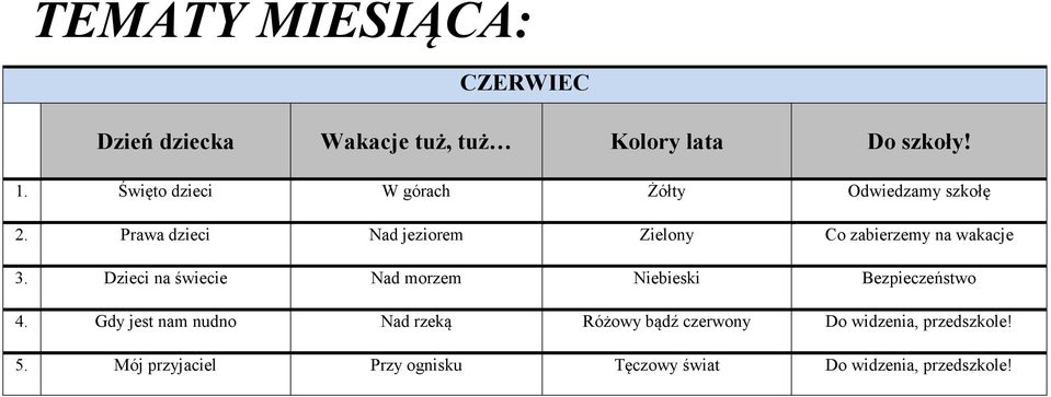 Prawa dzieci Nad jeziorem Zielony Co zabierzemy na wakacje 3.