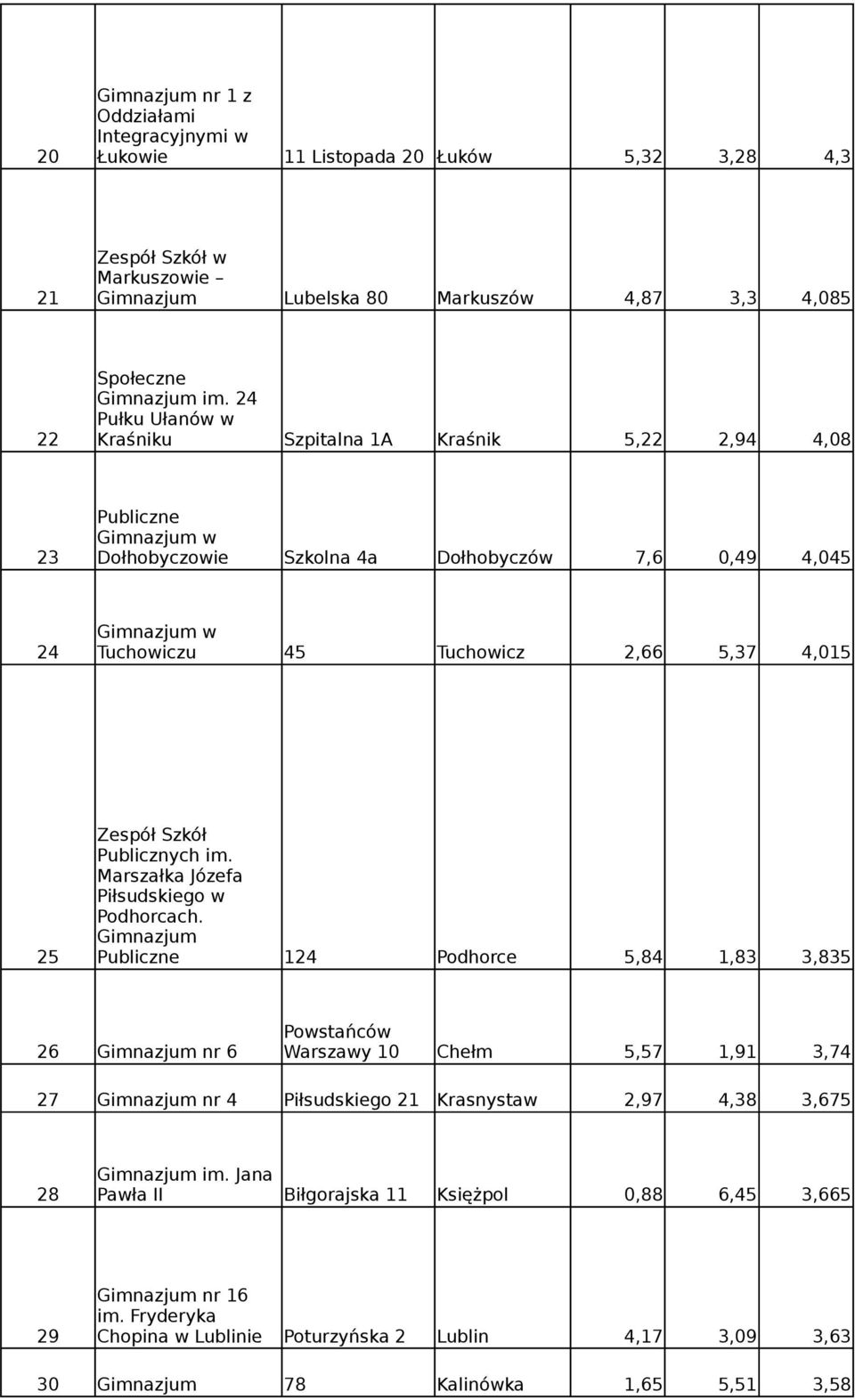 Szkół Publicznych im. Marszałka Józefa Piłsudskiego w Podhorcach.