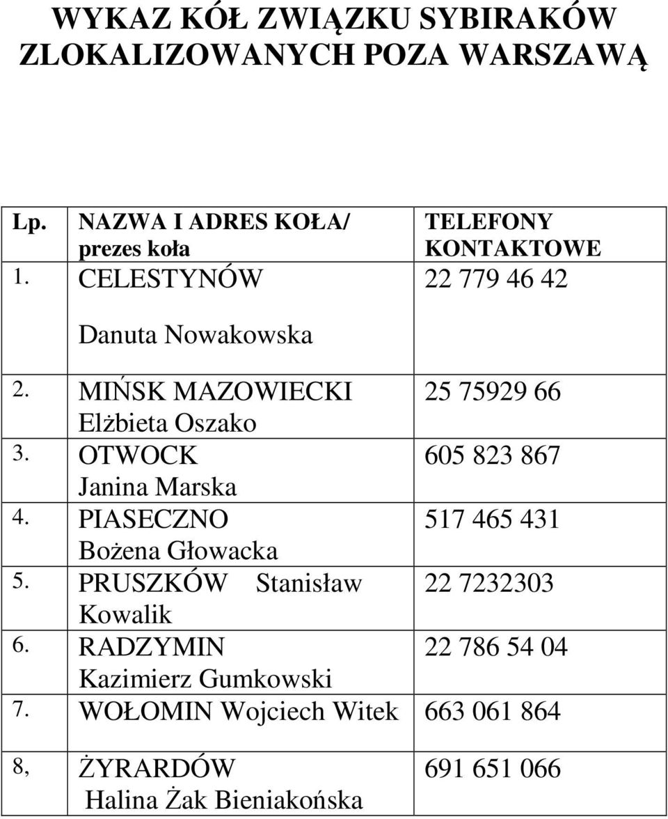 OTWOCK 605 823 867 Janina Marska 4. PIASECZNO 517 465 431 Bożena Głowacka 5.