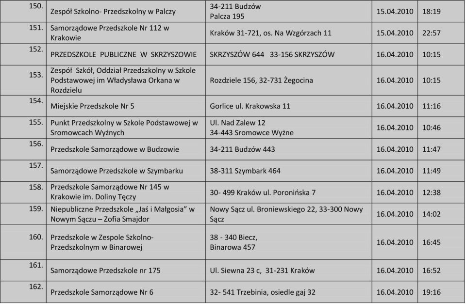 Zespół Szkół, Oddział Przedszkolny w Szkole Podstawowej im Władysława Orkana w Rozdzielu Rozdziele 156, 32-731 Żegocina 16.04.2010 10:15 Miejskie Przedszkole Nr 5 Gorlice ul. Krakowska 11 16.04.2010 11:16 155.