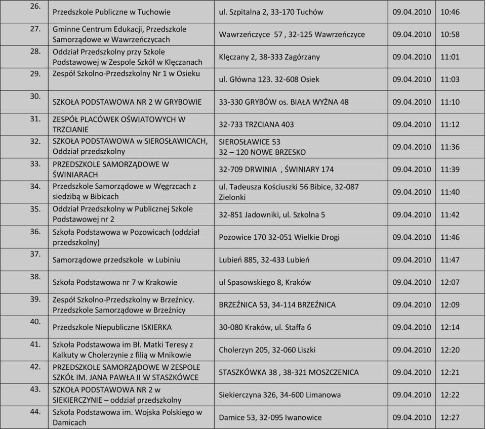2010 10:58 Klęczany 2, 38-333 Zagórzany 09.04.2010 11:01 ul. Główna 123. 32-608 Osiek 09.04.2010 11:03 30. SZKOŁA PODSTAWOWA NR 2 W GRYBOWIE 33-330 GRYBÓW os. BIAŁA WYŻNA 48 09.04.2010 11:10 31.