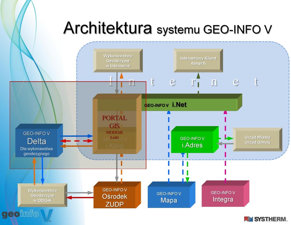 net Delta Dla wykonawstwa geodezyjnego PORTAL GIS MODGiK Łódź i.