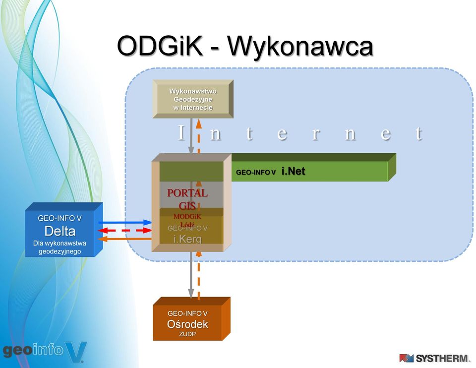 t i.net Delta Dla wykonawstwa