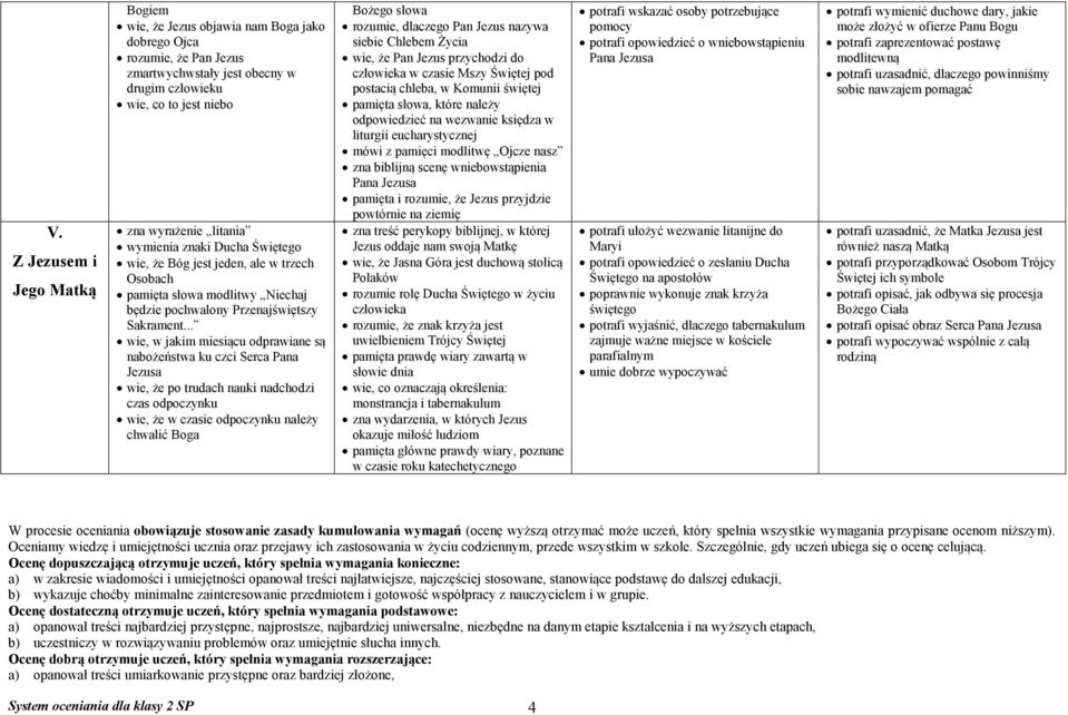 .. wie, w jakim miesiącu odprawiane są nabożeństwa ku czci Serca Pana wie, że po trudach nauki nadchodzi czas odpoczynku wie, że w czasie odpoczynku należy chwalić Boga Bożego słowa rozumie, dlaczego