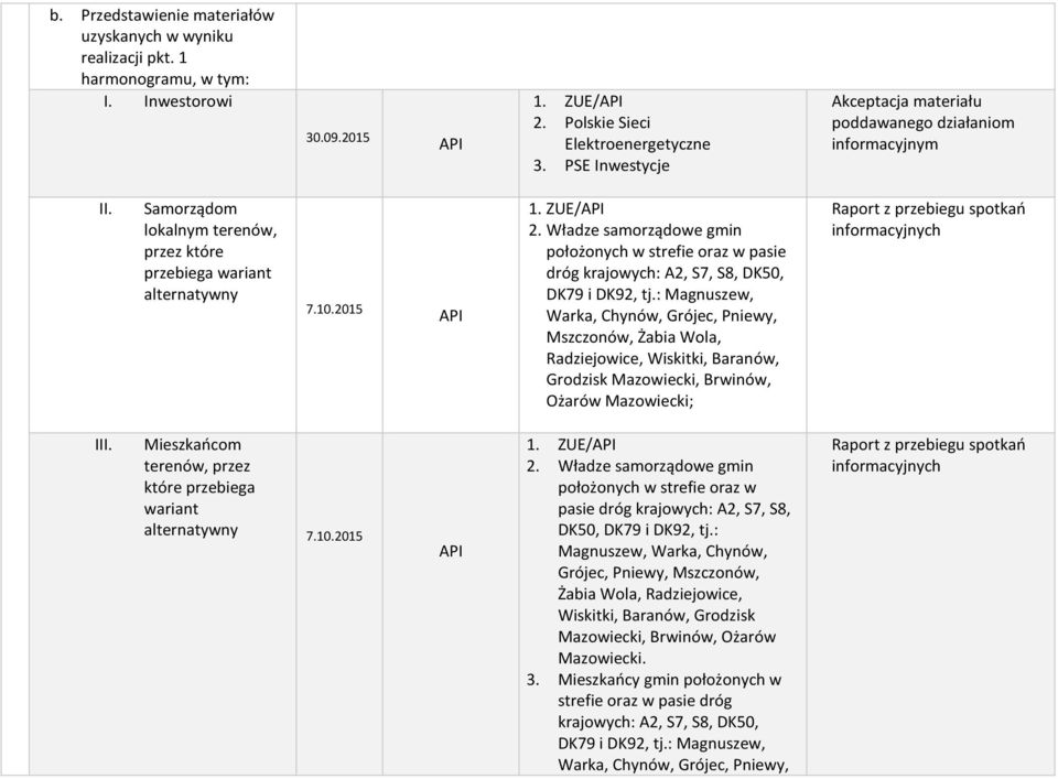 ZUE/ położonych w strefie oraz w pasie dróg III. Mieszkańcom terenów, przez które przebiega wariant alternatywny 7.10.2015 1.