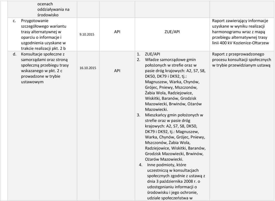 ZUE/ położonych w strefie oraz w pasie dróg krajowych: A2, S7, S8, DK50, DK79 i DK92, tj.