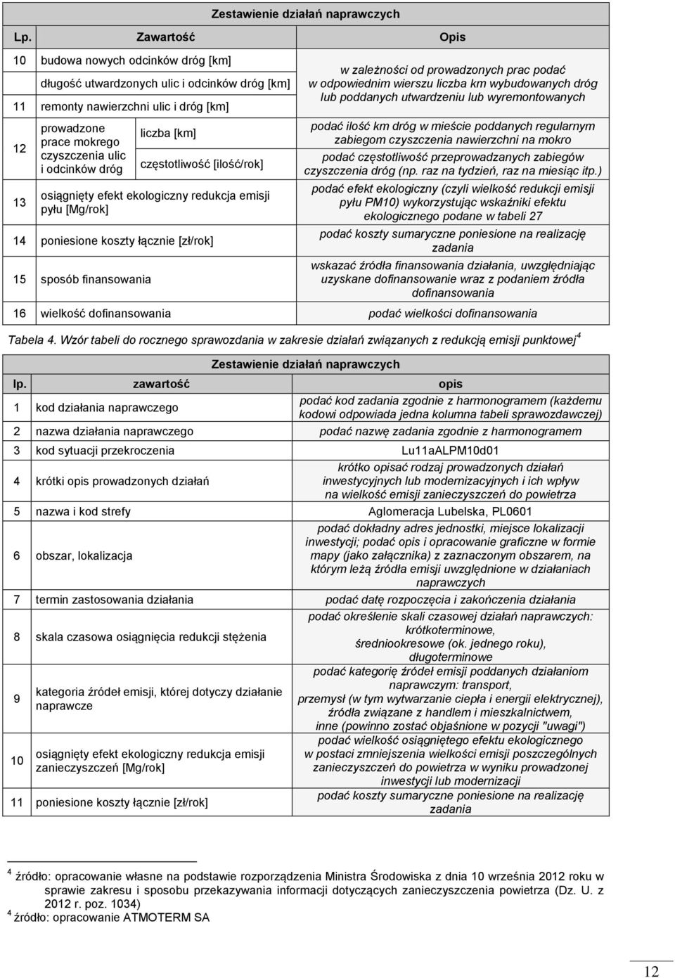 dróg liczba [km] częstotliwość [ilość/rok] osiągnięty efekt ekologiczny redukcja emisji pyłu [Mg/rok] 14 poniesione koszty łącznie [zł/rok] 15 sposób finansowania w zależności od prowadzonych prac