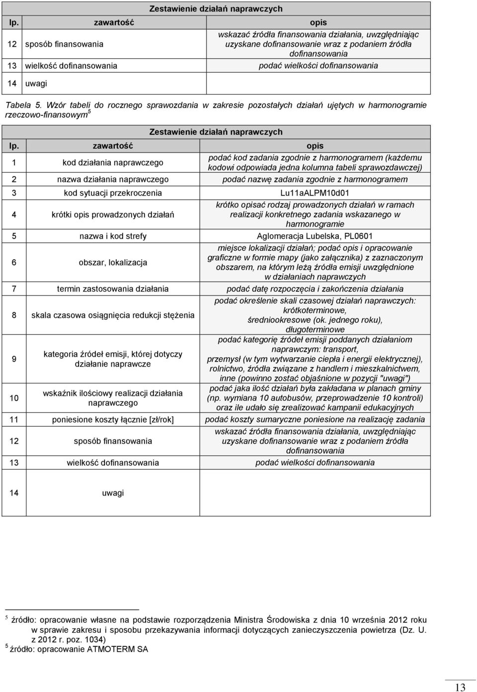 dofinansowania 14 uwagi Tabela 5.